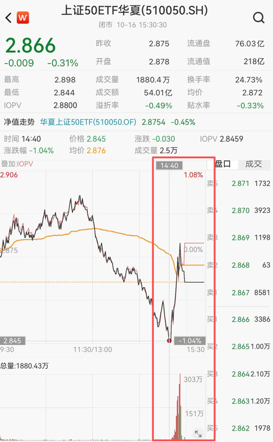 尾盘20分钟，突然爆量！大资金涌入宽基ETF，释放什么信号？