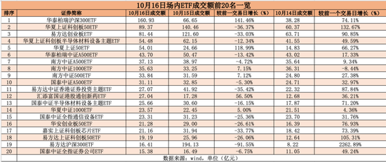 尾盘20分钟，突然爆量！大资金涌入宽基ETF，释放什么信号？