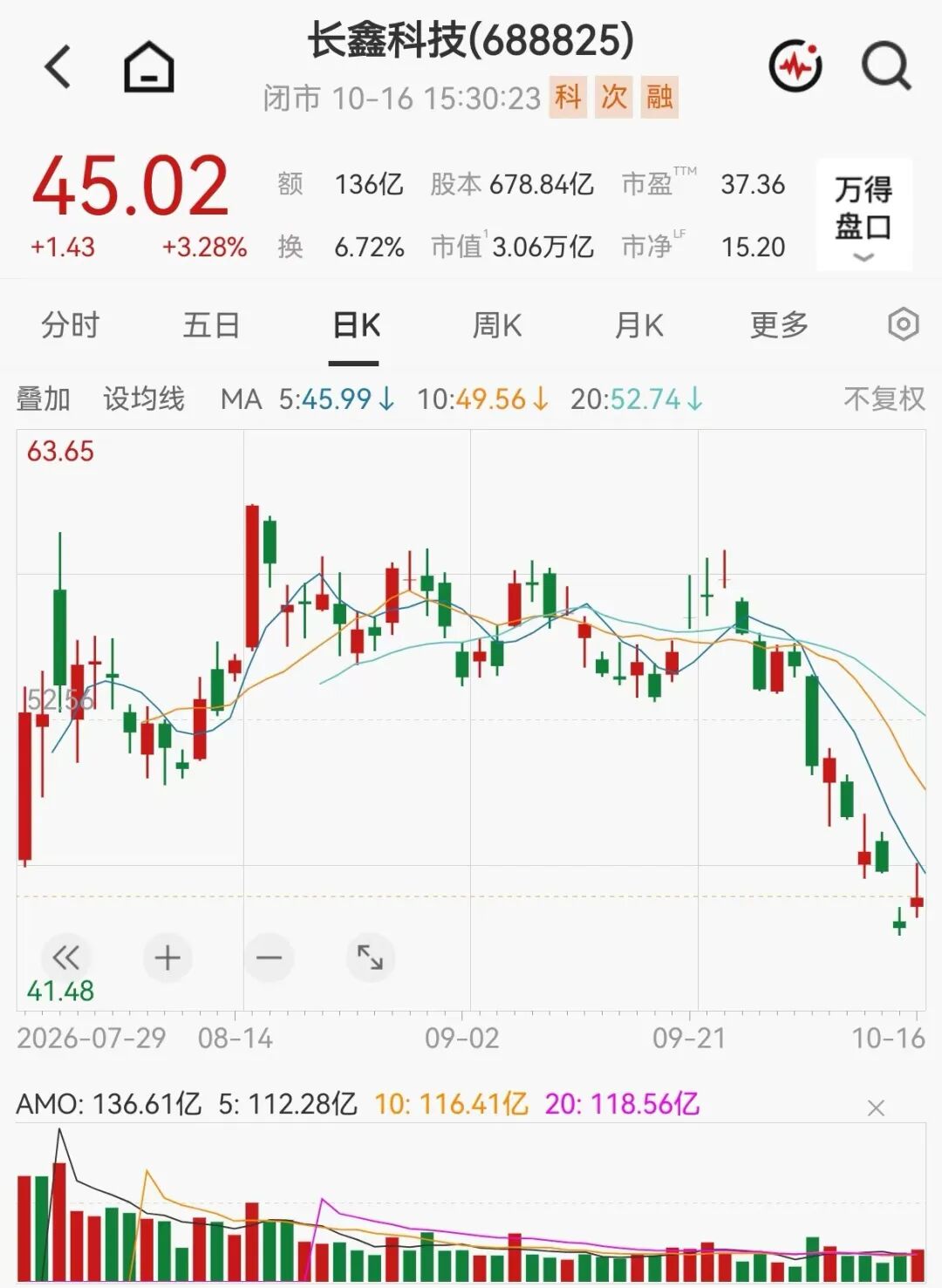 超1300亿元净利+最高20亿元回购!长鑫科技,密集利好