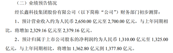 长鑫科技朱一明,提议回购10亿至20亿元股份