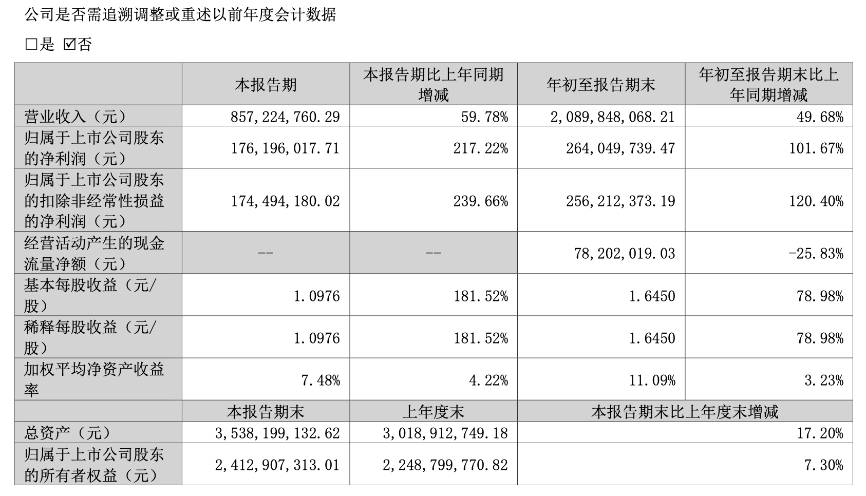 四会富仕前三季度净利润翻番,第三季度同比增超两倍至1.76亿元
