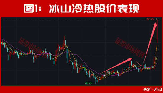又砸入100个亿!下周,A股该稳了?