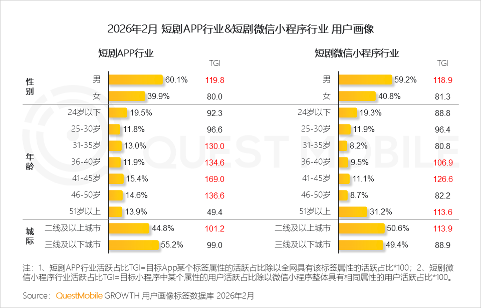 绿泡泡短剧入场,短剧为何又回到了小程序?