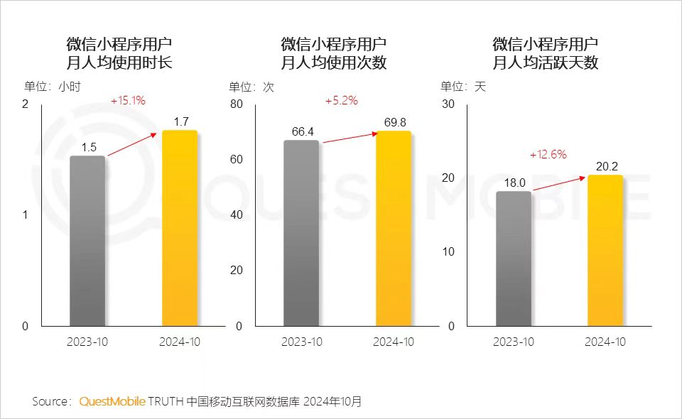 绿泡泡短剧入场,短剧为何又回到了小程序?