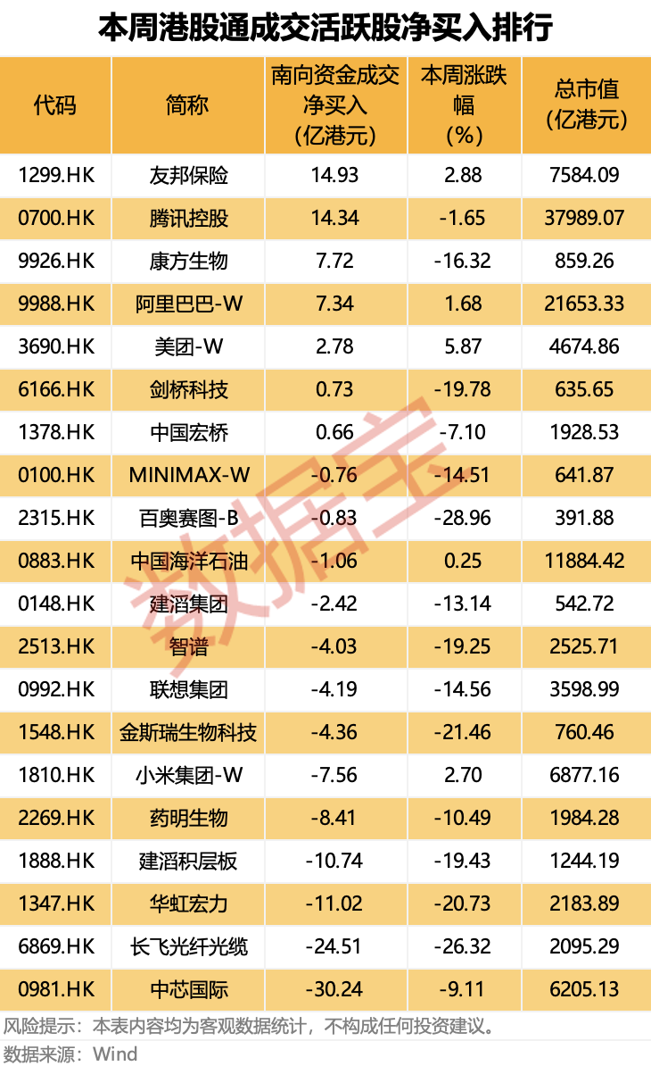 业绩强劲增长，港股保险龙头友邦保险获资金连续21日净买入！