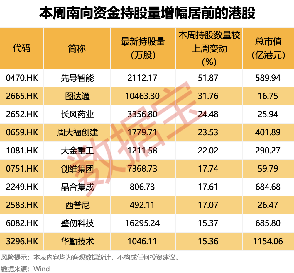 业绩强劲增长，港股保险龙头友邦保险获资金连续21日净买入！