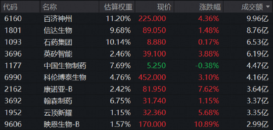 AI退潮、医药接棒?美股正在上演!港股医药反身向上,行情可持续吗?