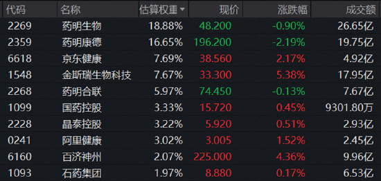 AI退潮、医药接棒?美股正在上演!港股医药反身向上,行情可持续吗?