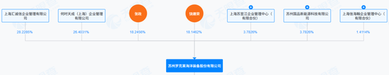 停牌前大涨!301468,重大资产重组