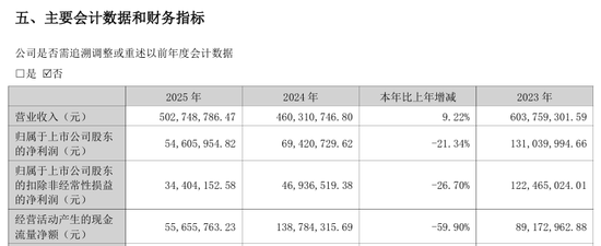 停牌前大涨!301468,重大资产重组
