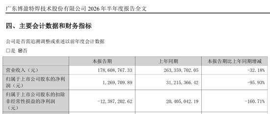 停牌前大涨!301468,重大资产重组