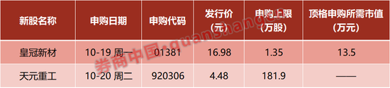 A股,利好来袭!科技股,密集出手!国常会,最新部署!两部门大动作,影响一周市场的十大消息