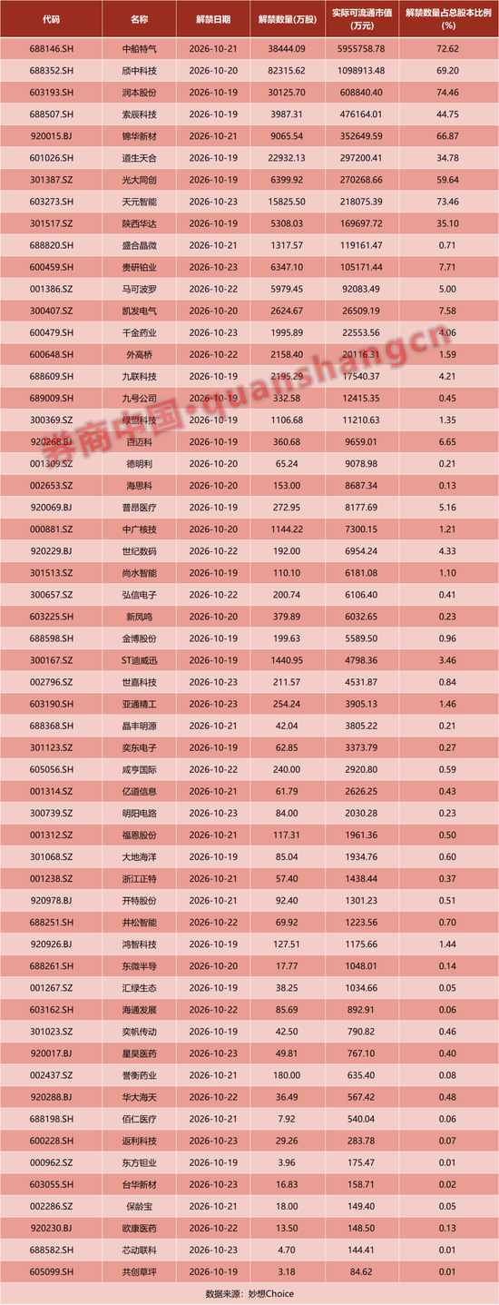 A股,利好来袭!科技股,密集出手!国常会,最新部署!两部门大动作,影响一周市场的十大消息