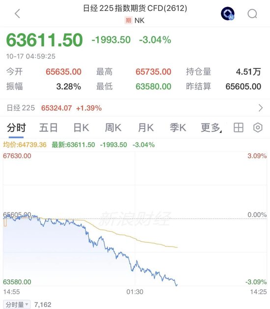 周末,多空大对决!海外,全是利空,A股,来利好了