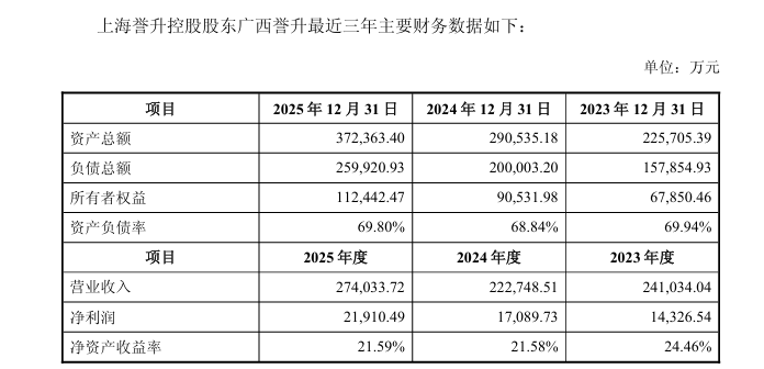 603580 准“新主”贷款搞要约收购 收购价格超低