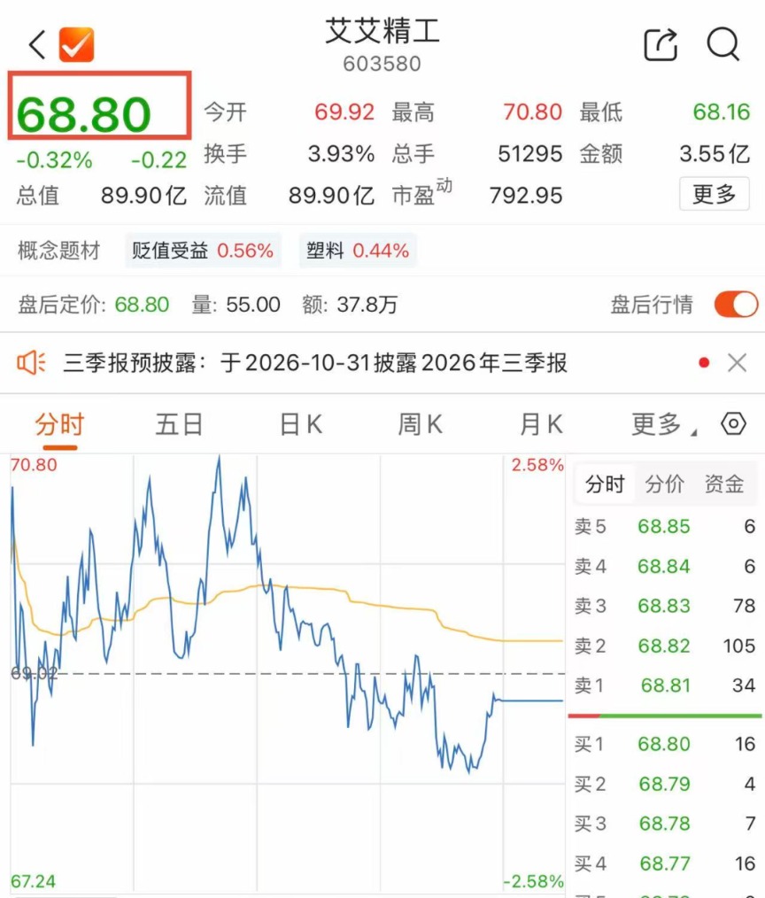 603580 准“新主”贷款搞要约收购 收购价格超低