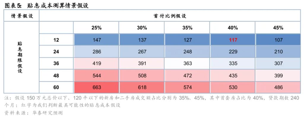华泰证券:地产或正迈向“中期逻辑”