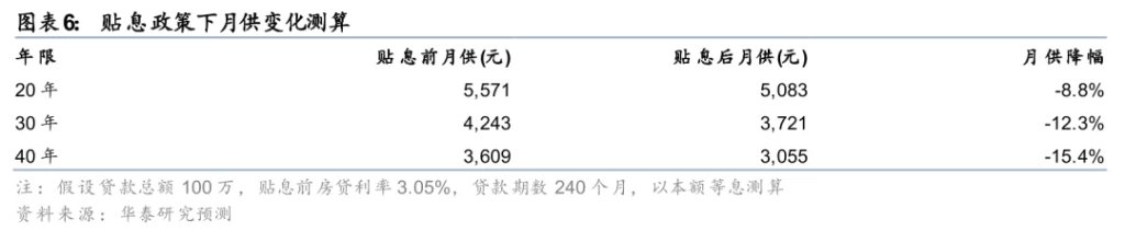 华泰证券:地产或正迈向“中期逻辑”