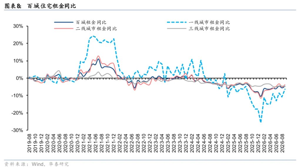 华泰证券:地产或正迈向“中期逻辑”