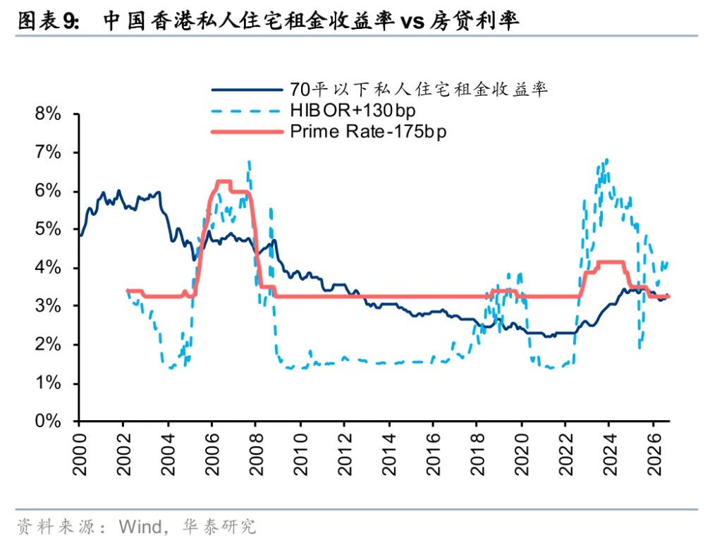 华泰证券:地产或正迈向“中期逻辑”