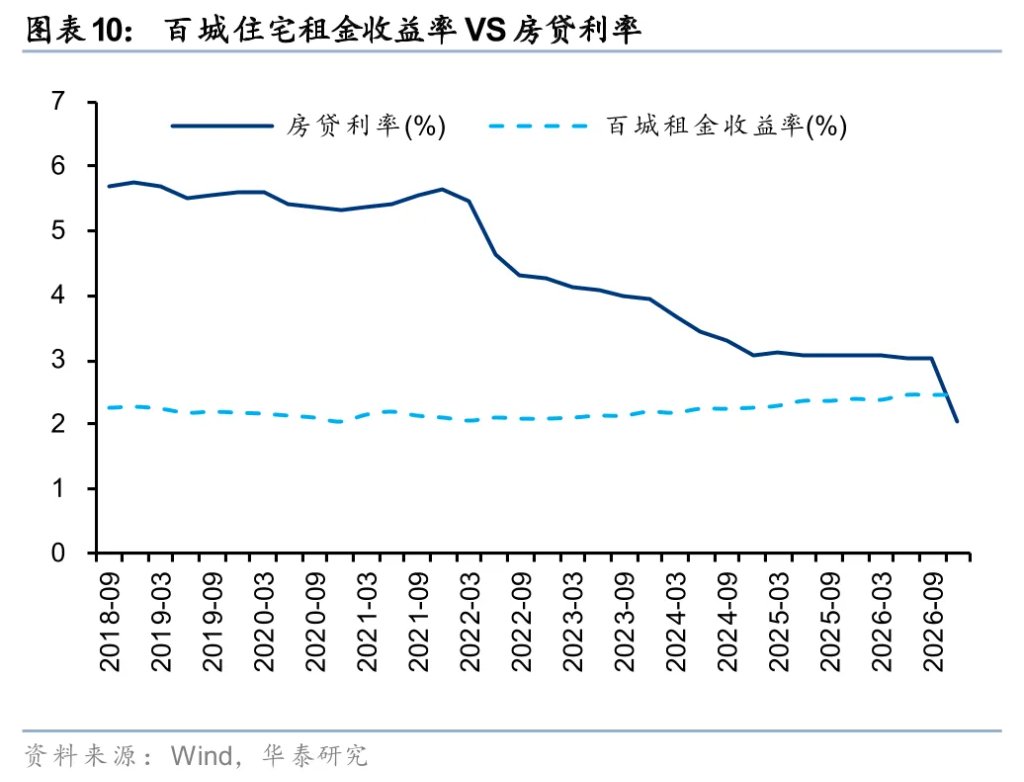 华泰证券:地产或正迈向“中期逻辑”