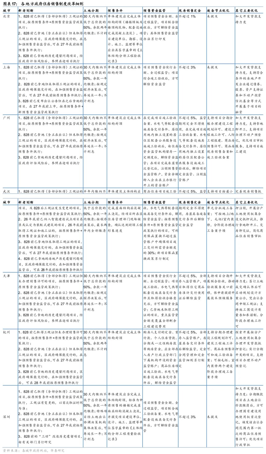 华泰证券:地产或正迈向“中期逻辑”