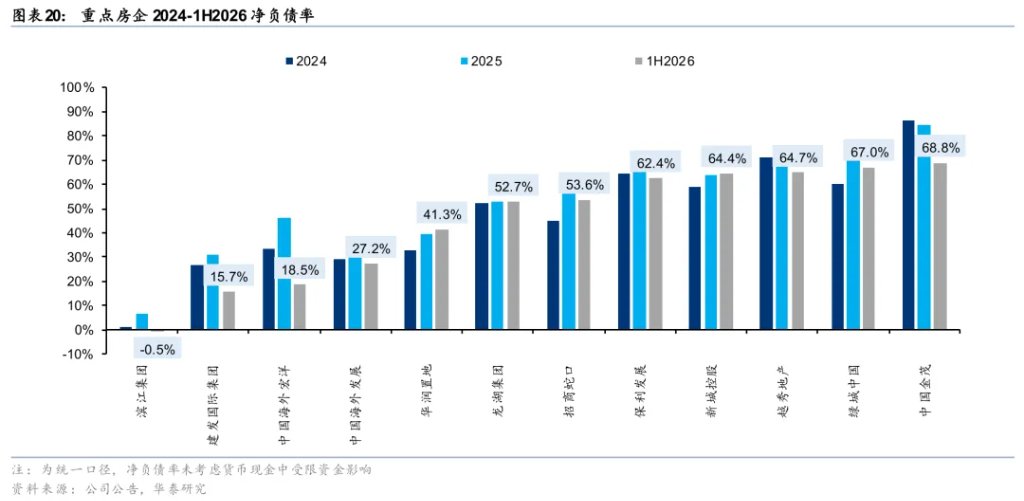 华泰证券:地产或正迈向“中期逻辑”