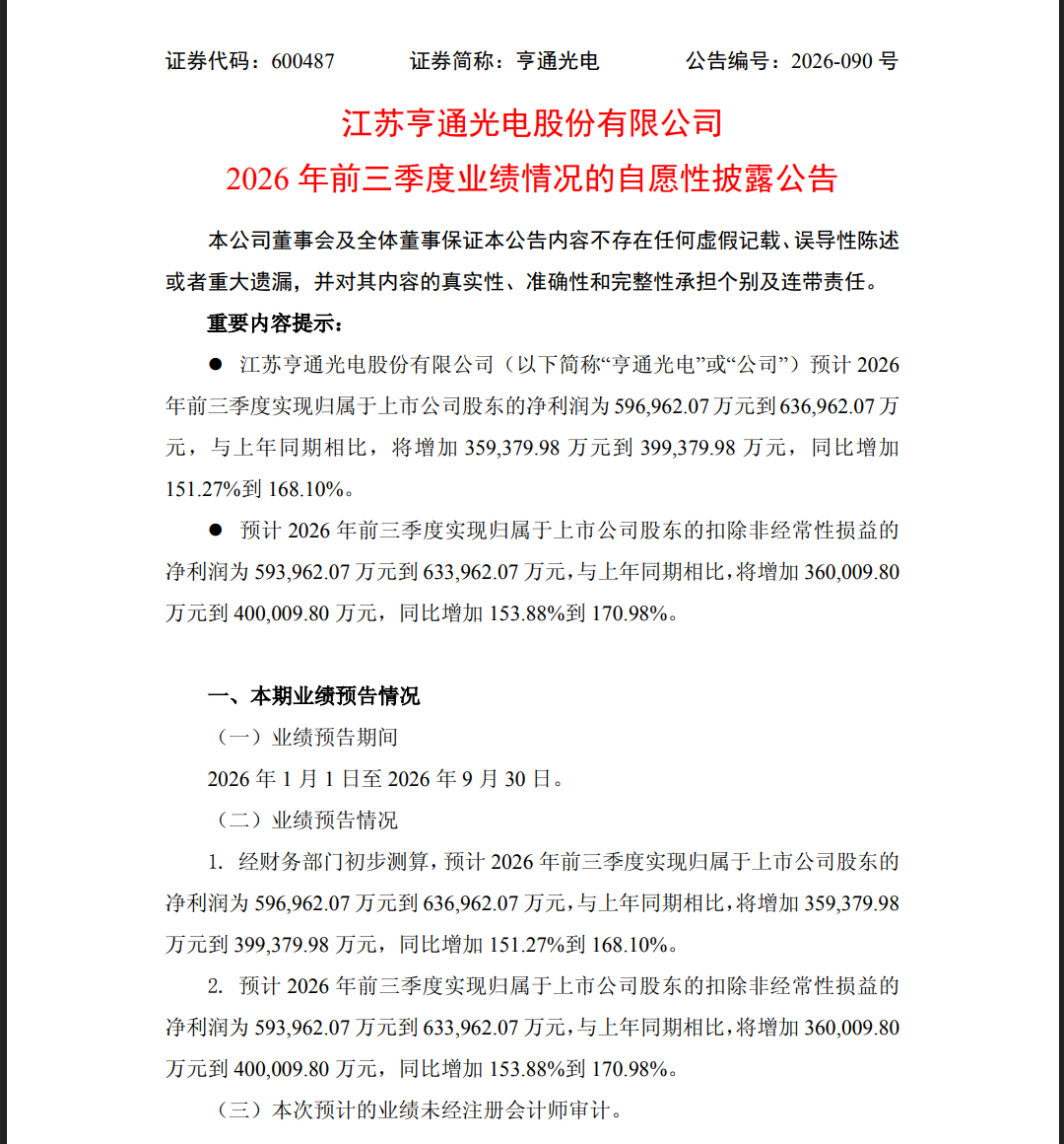 涨停打开再涨停!千亿市值公司预计前三季度净利润大增