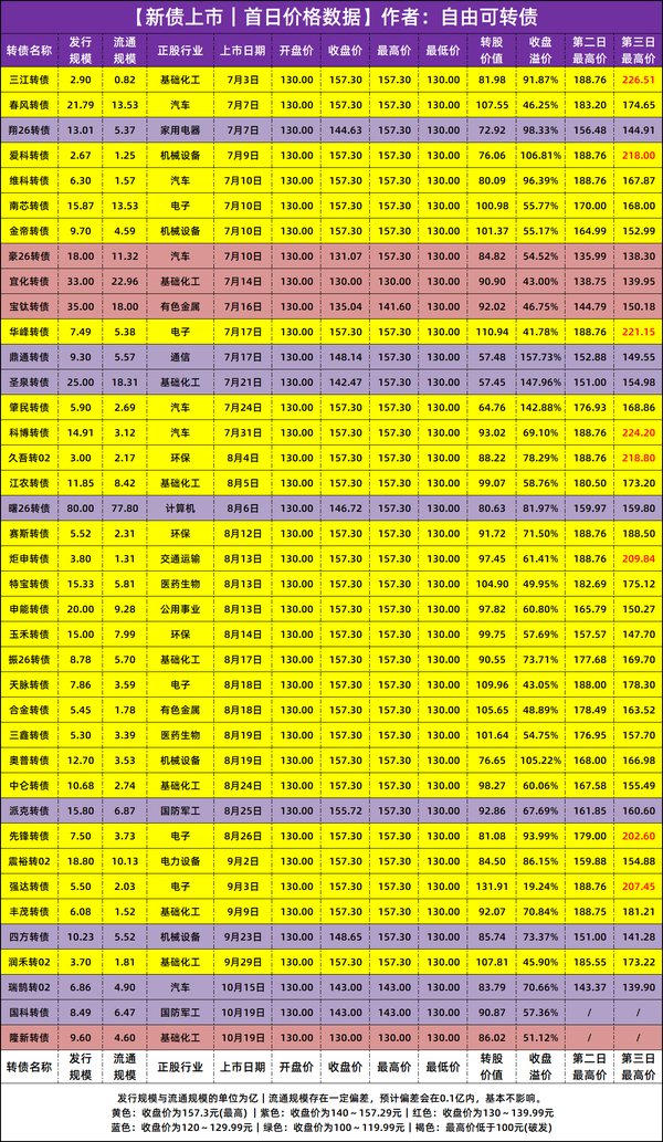 【持股配债】中鼎股份发行“19.2亿”可转债，10月21日配债分析！