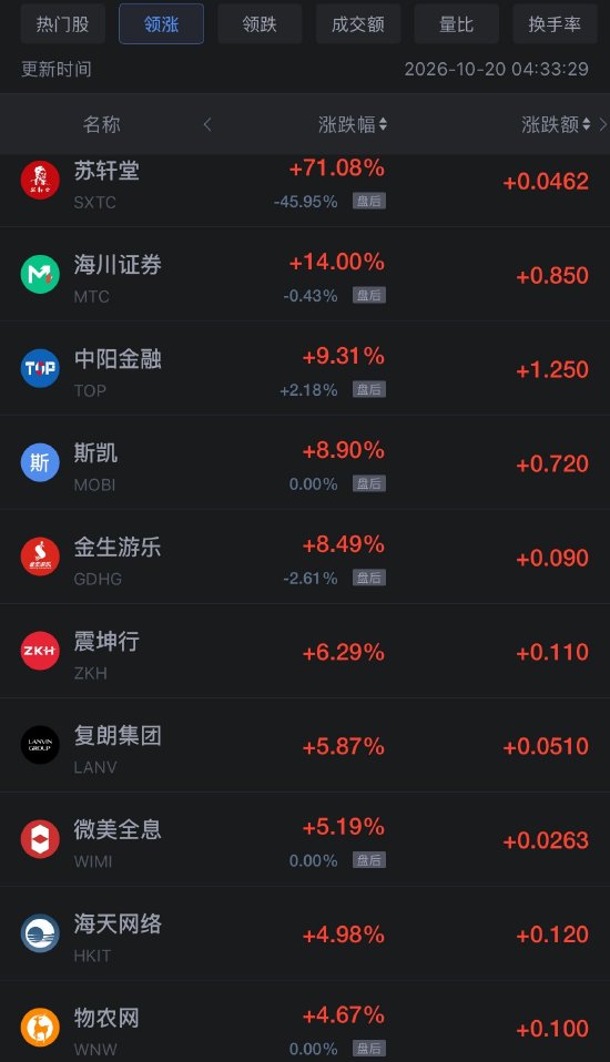 10月20日热门中概股涨跌不一,台积电涨1.84%