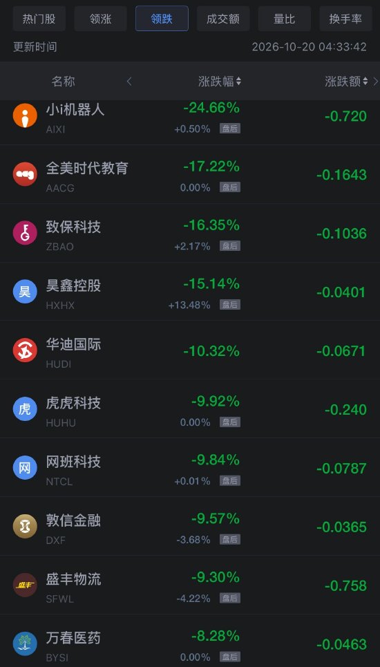 10月20日热门中概股涨跌不一,台积电涨1.84%