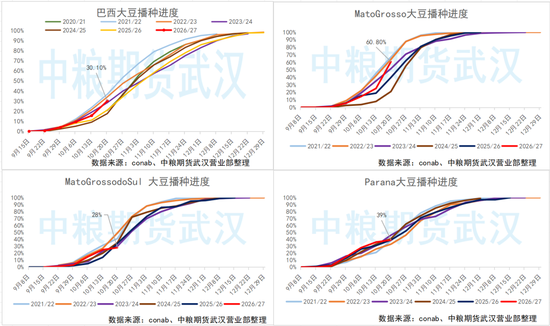 【油脂油料】印尼运河水位下降影响棕榈油运输,巴西获得有利天气播种进度加快