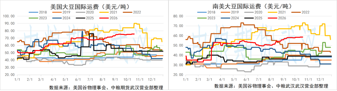 【油脂油料】印尼运河水位下降影响棕榈油运输,巴西获得有利天气播种进度加快