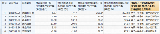 国产AI强势上攻！DeepSeek新版本发布+科技兴商政策利好，科创人工智能ETF华宝（589520）跟踪指数猛拉3.4%