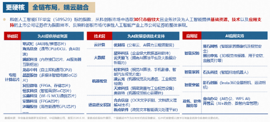 国产AI强势上攻！DeepSeek新版本发布+科技兴商政策利好，科创人工智能ETF华宝（589520）跟踪指数猛拉3.4%
