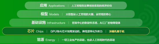 沐曦股份陈维良:人工智能算力需求有三大特征,价值要在开发协作中放大