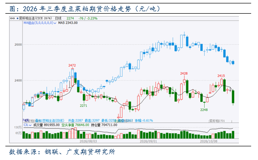 菜粕：加菜籽收割压力突显，郑菜粕供需预期切换