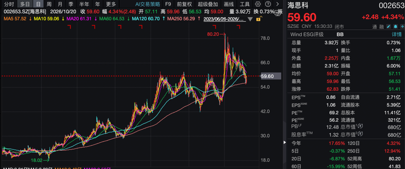 创新药大牛股,前三季度净利最高预增超300%!