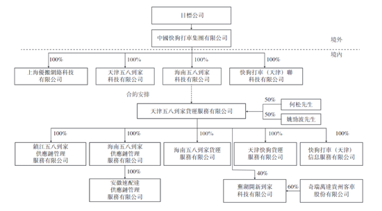 1元甩卖内地业务,四年半亏27亿的快狗打车“烧”不起了?