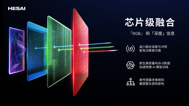 告别“线数内卷”:禾赛6D全彩激光雷达亮点公布,可将RGB与深度信息在芯片级原生像素级对齐