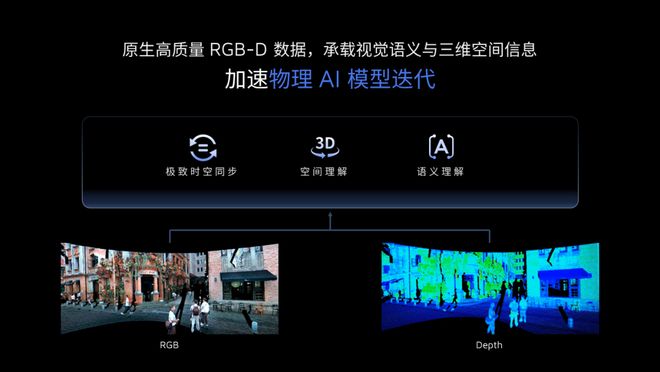 告别“线数内卷”:禾赛6D全彩激光雷达亮点公布,可将RGB与深度信息在芯片级原生像素级对齐