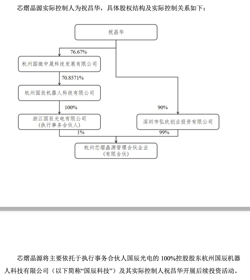 300301,重整投资方案获通过!半导体大佬拟入局
