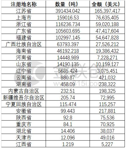 2026年甲醇出口超100万吨 地缘冲突下的放量与流向分析