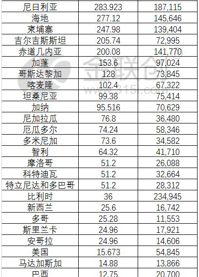 2026年甲醇出口超100万吨 地缘冲突下的放量与流向分析