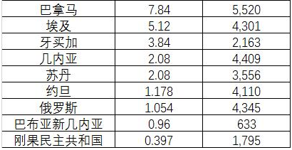2026年甲醇出口超100万吨 地缘冲突下的放量与流向分析