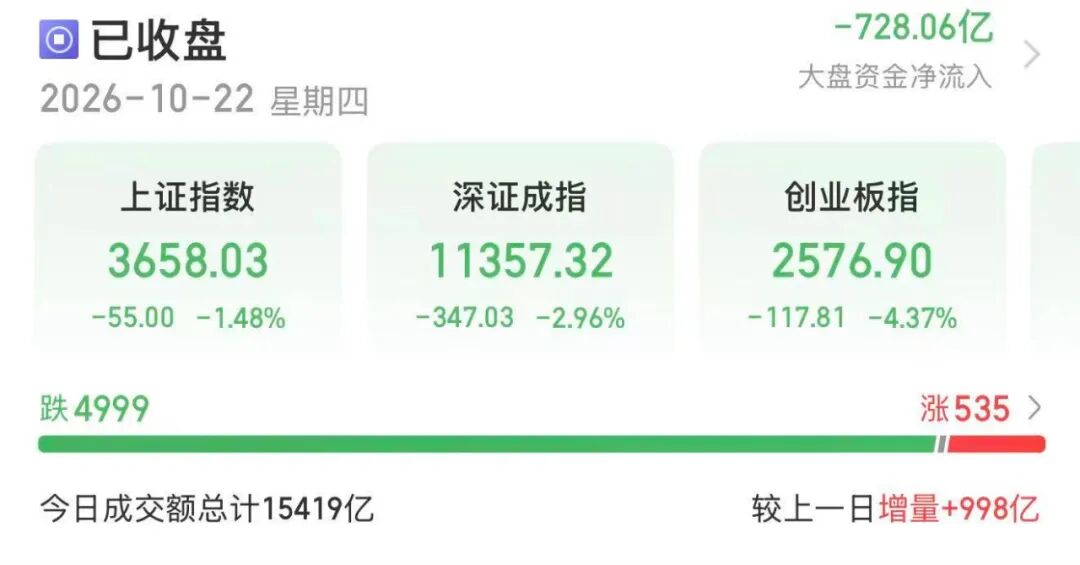 今天A股,怎么了?