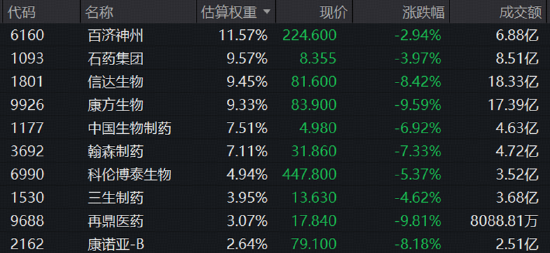 三重利空突袭,港股通创新药“急刹”!520880标的指数挫逾6%创阶段新低!低位布局还是继续观望?