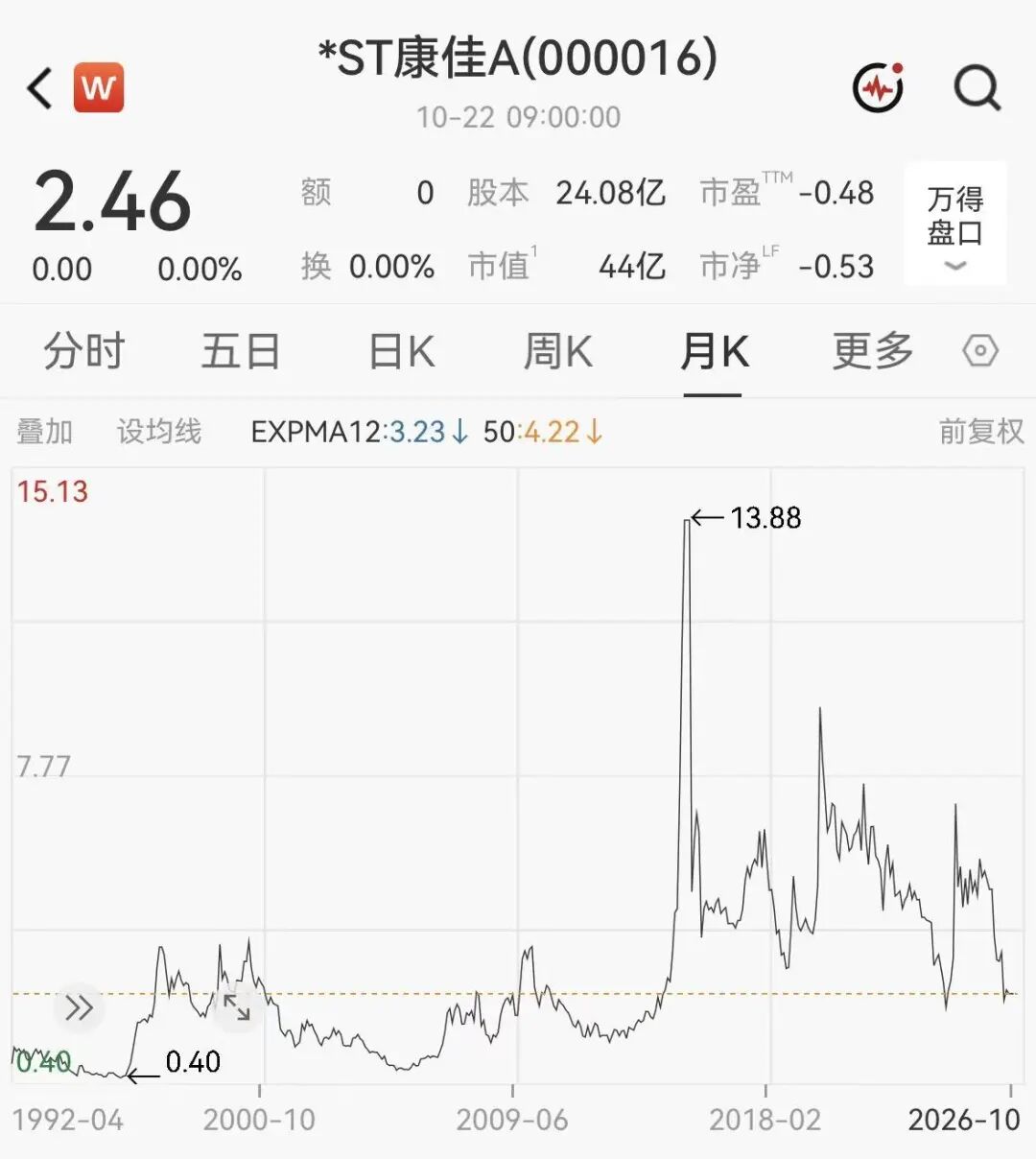 昔日“彩电一哥”,明日退市