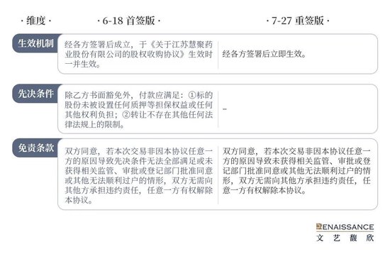 从*ST集友收购慧聚药业看“协议转让+现金收购资产”模式下的资金耦合安排边界