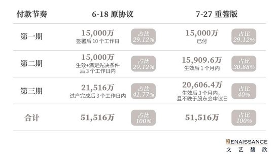 从*ST集友收购慧聚药业看“协议转让+现金收购资产”模式下的资金耦合安排边界